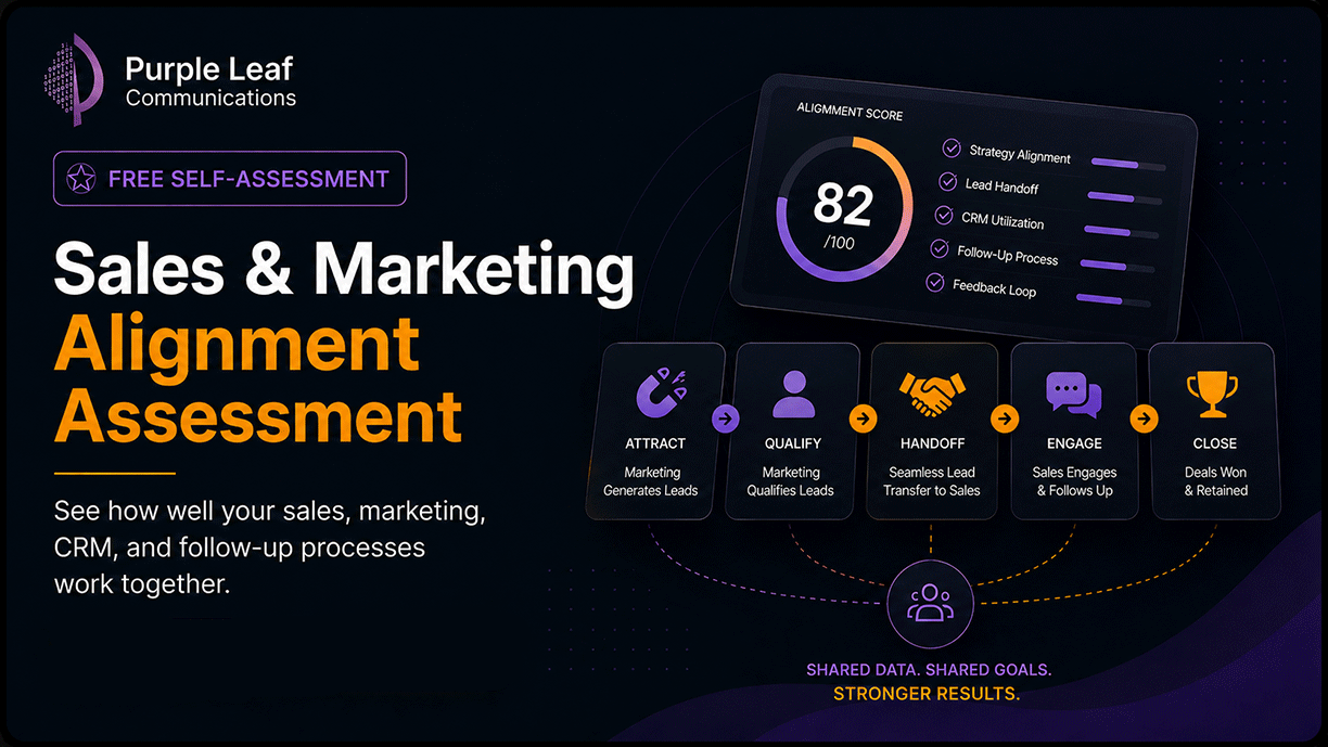 Sales and Marketing Alignment Assessment